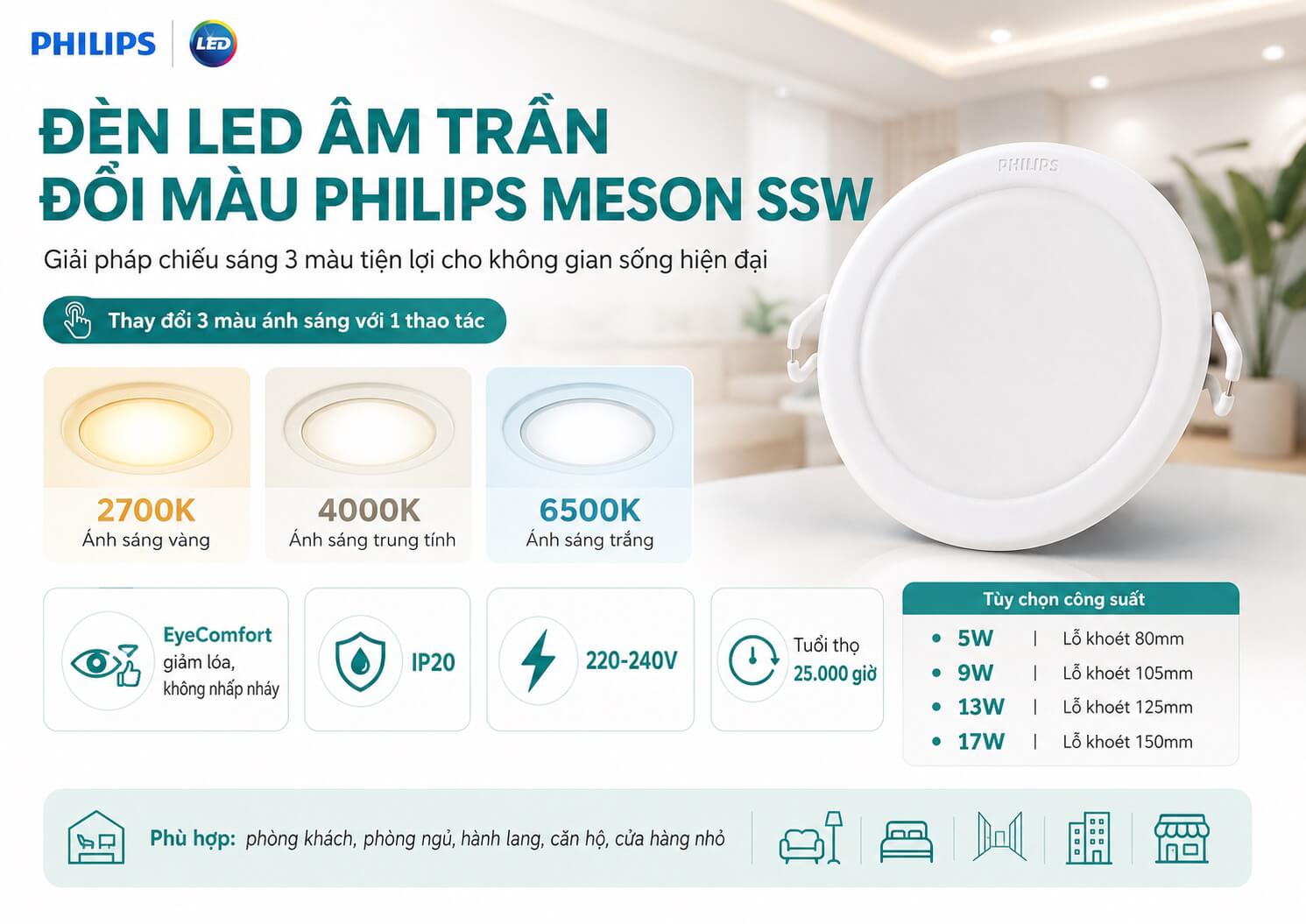 Đèn LED âm trần đổi màu Philips Meson SSW chính hãng