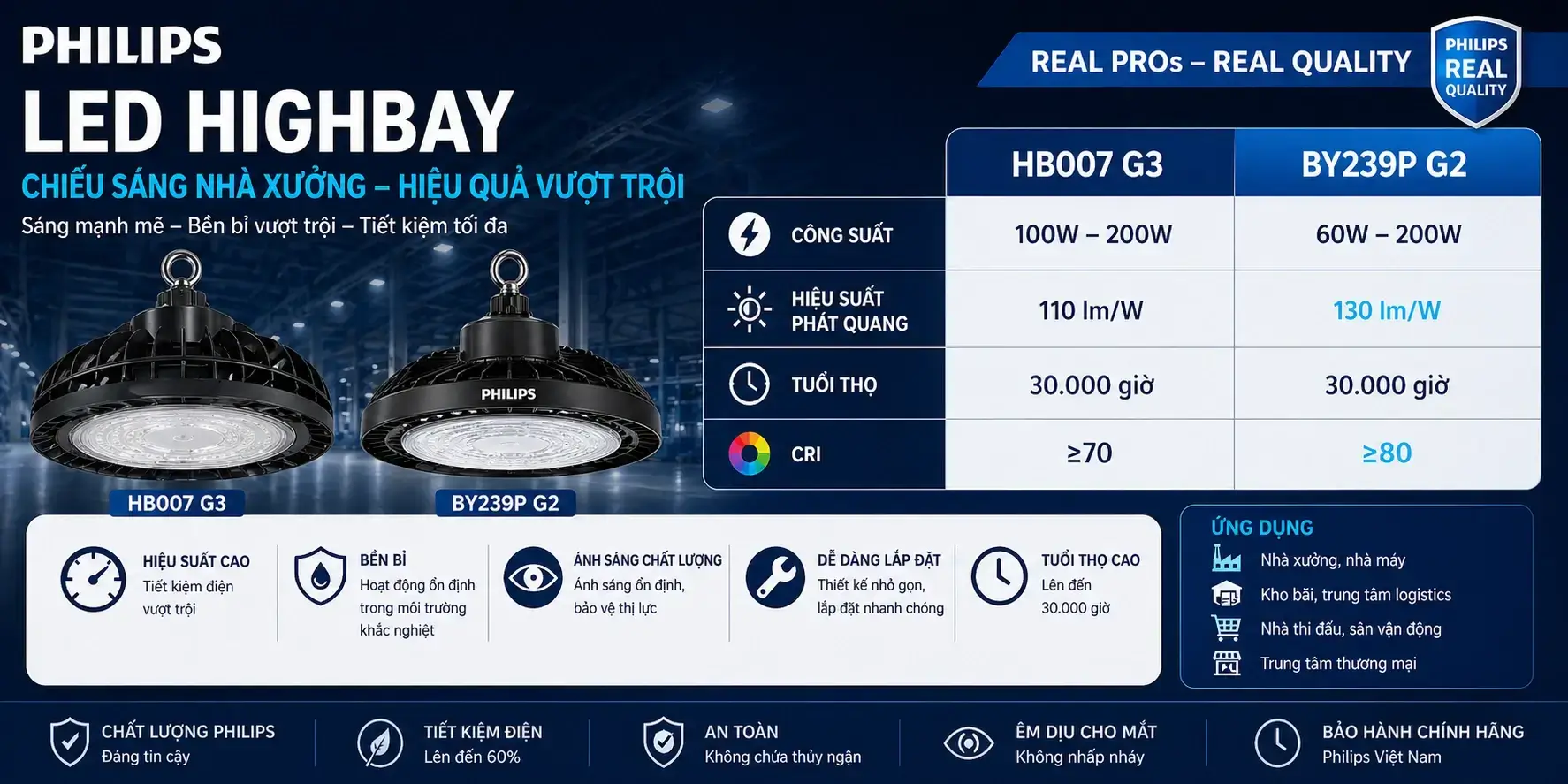 Đèn LED nhà xưởng Philips