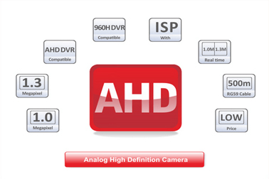Hệ thống camera HD-AHD là gì ?