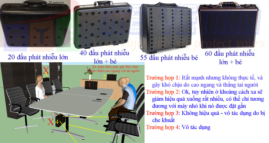 máy chống ghi âm ngụy trang vali