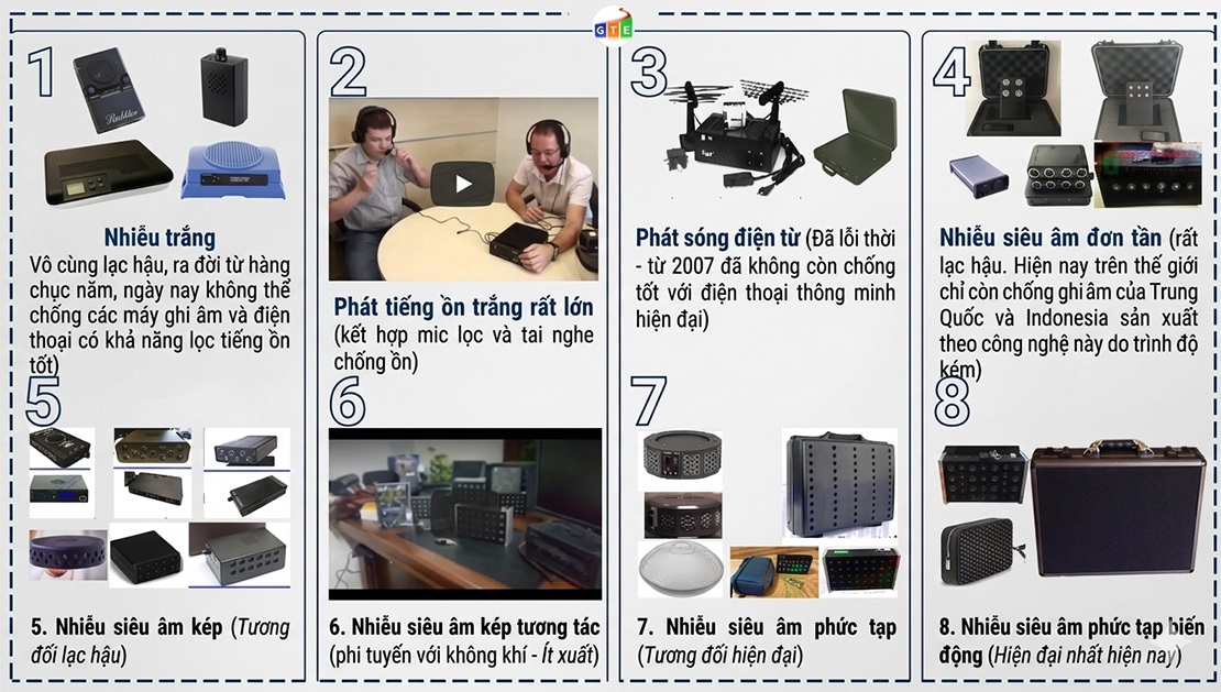 Sơ đồ công nghệ phá sóng ghi âm hiện đại