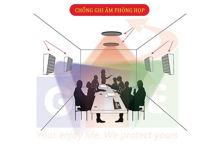 giải pháp chống ghi âm phòng họp