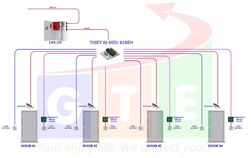 hệ thống khóa liên động loại tốt