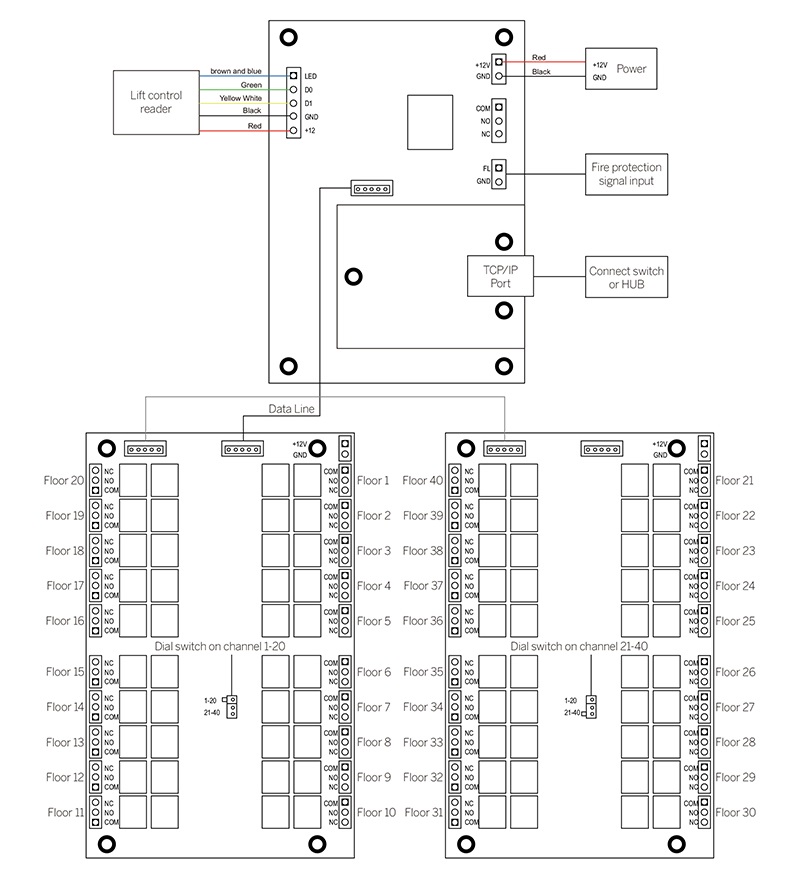 Sơ đồ kết nối MS-DT20