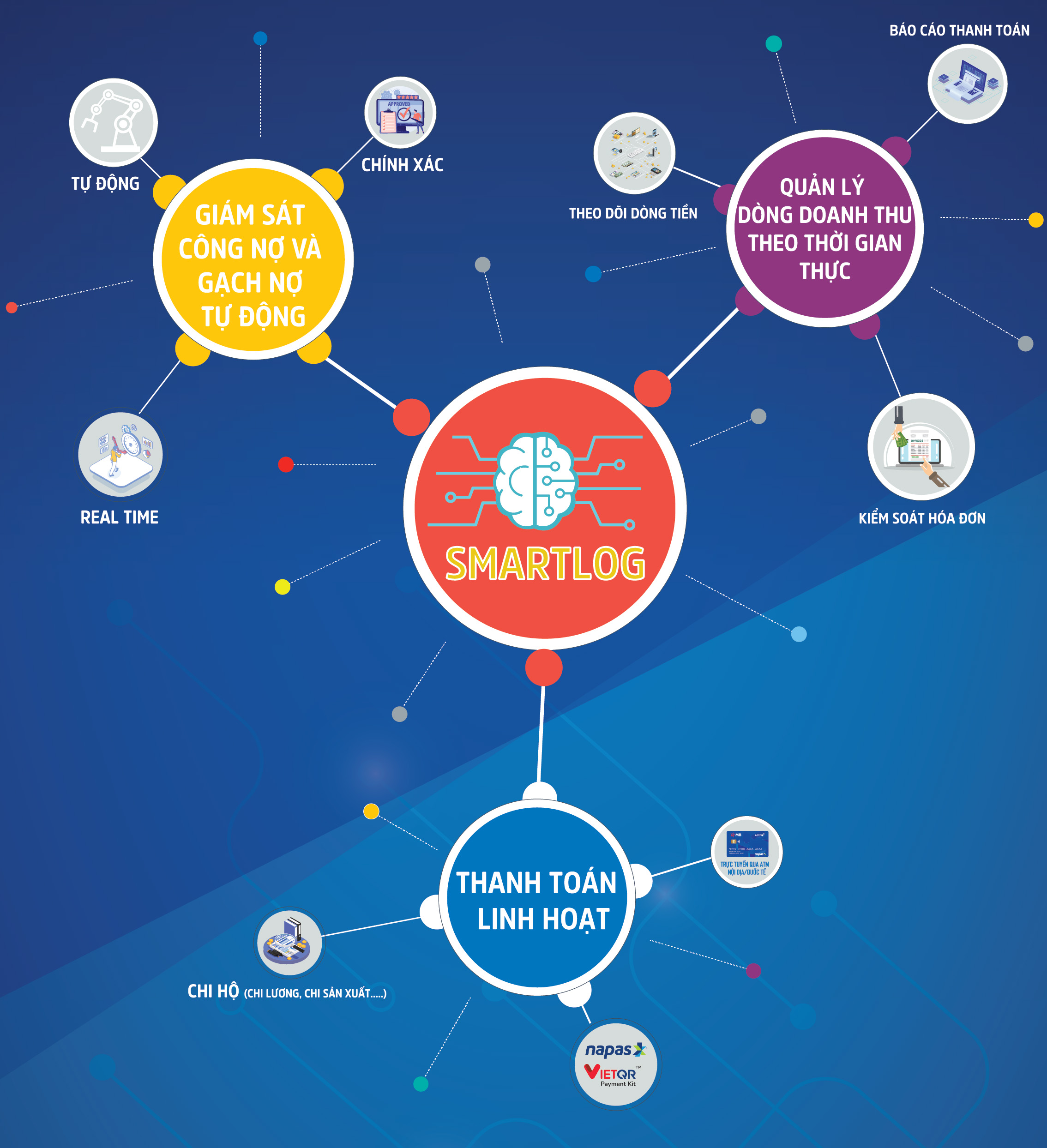 SSMEDIA ĐƯA GIẢI PHÁP NGÂN HÀNG MỞ (Open Banking) CỦA NGÂN HÀNG MBBANK VÀO THỰC TẾ