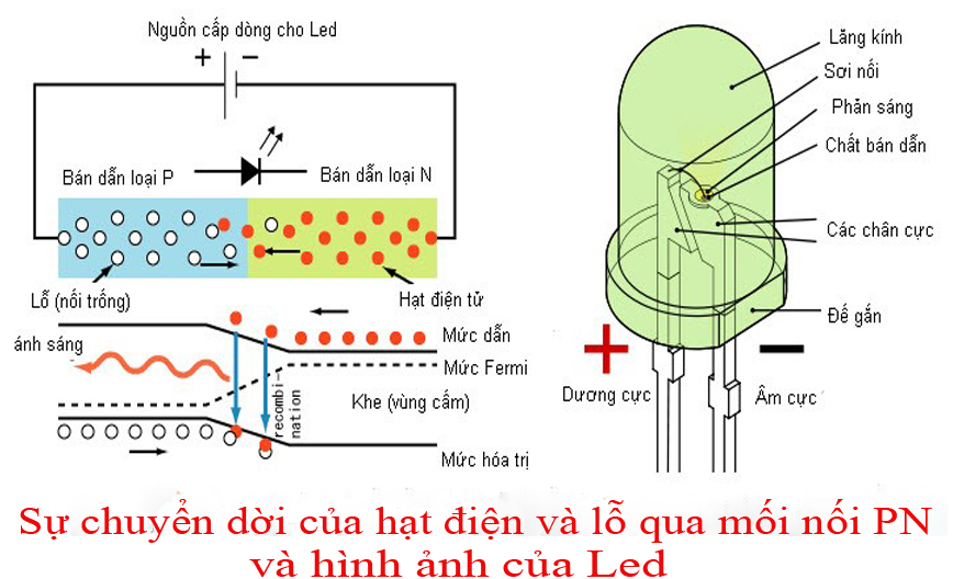 Nguyên lý hoạt động của đèn led 