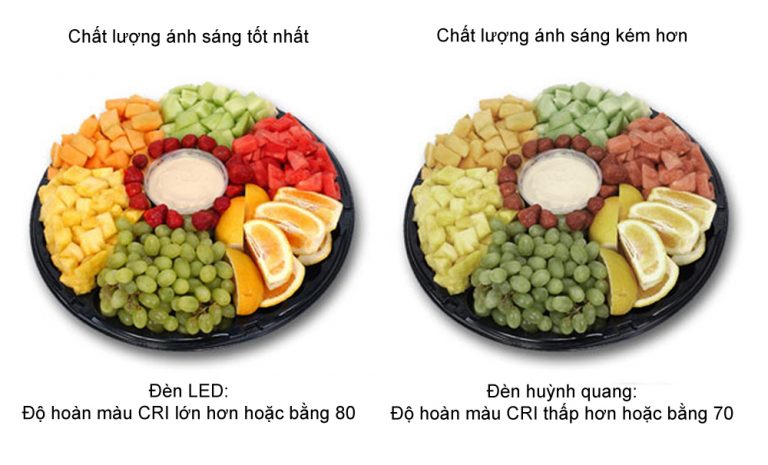 chất lượng ánh sáng đèn led