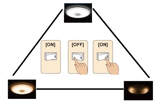 đèn ốp trần led