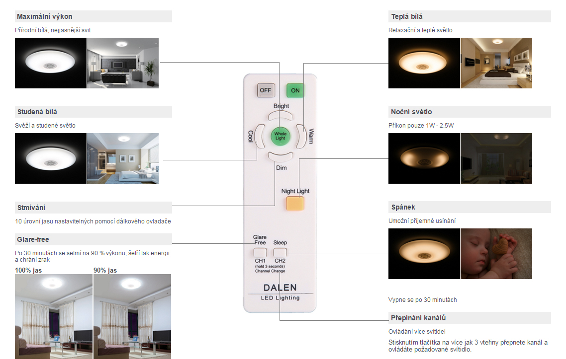 đèn led ốp trần điều khiển