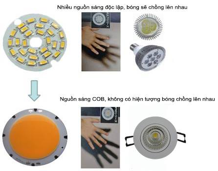 chip led