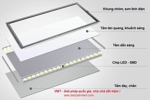 đèn led panel