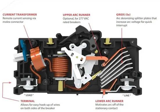 Aptomat là gì? Các loại aptomat sử dụng cho máy Mactech