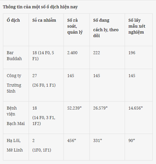 Dịch Covid-19 ở Việt Nam: Thêm 4 ca bình phục, tỷ lệ khỏi bệnh đạt 50%