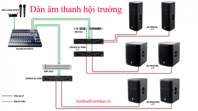 Dàn âm thanh cho hội trường