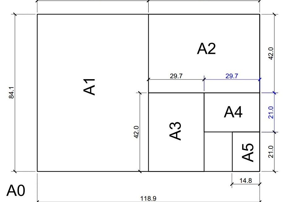 Giấy A4 bao nhiêu cm