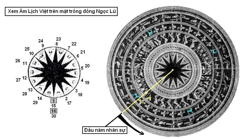 Chỉ có 1 điểm trong cả vòng tròn để dùng khởi đầu cuộc đếm