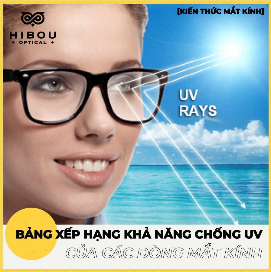 Kiểm tra khả năng chống tia UV cho mắt kính của bạn