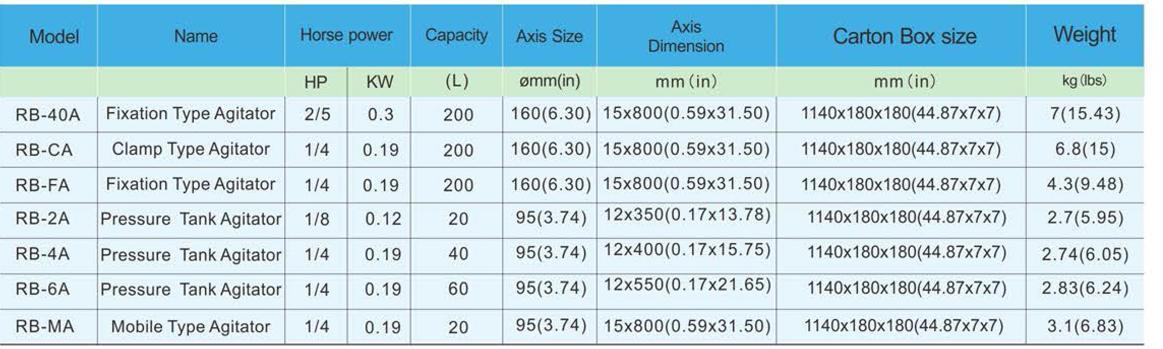 thông số cây khuấy sơn RB-40A