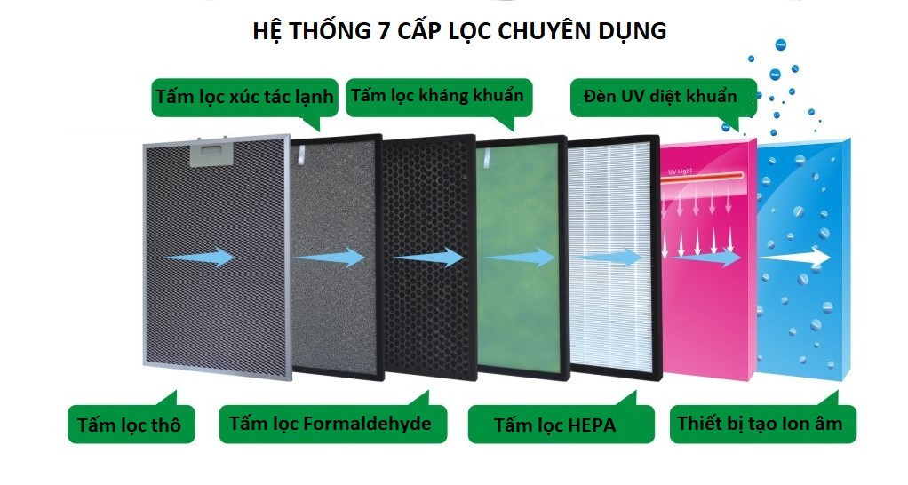 Công Ty Cổ Phần Phân Phối Asian Group