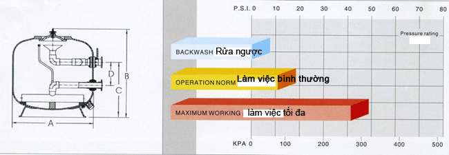Bình lọc cát kết sợi thủy tinh kiểu Sg - F Bình lọc cát kết sợi thủy tinh kiểu Sg - F