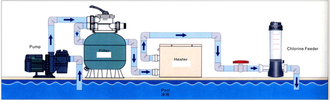 Thiết bị cấp Clo tự động vào đường ống kiểu CF01 Thiết bị cấp Clo tự động vào đường ống kiểu CF01