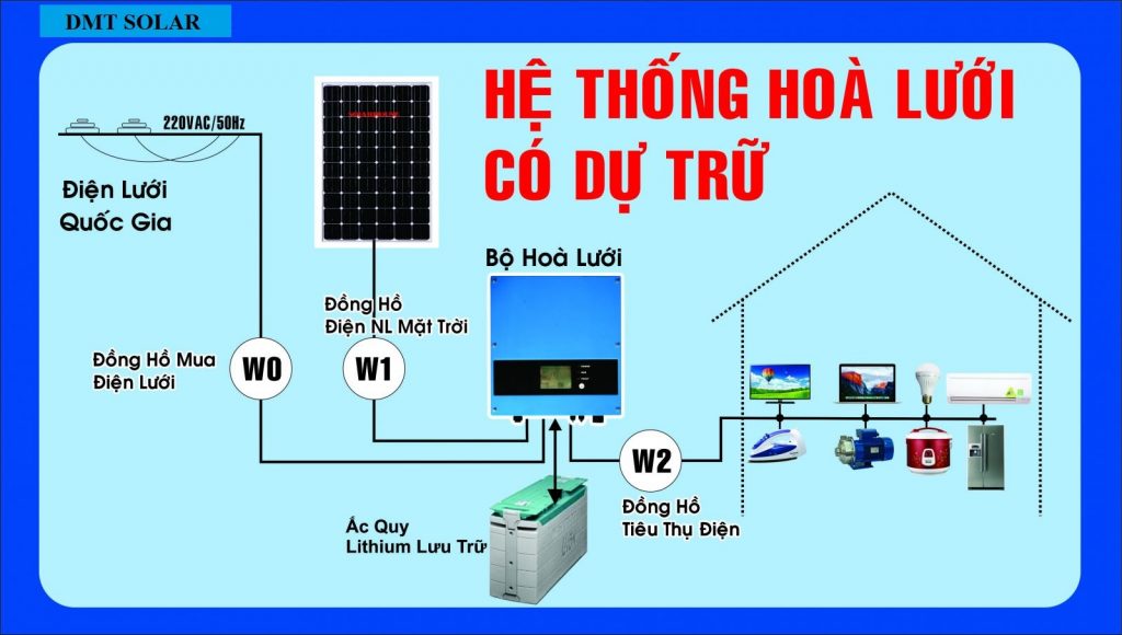 SƠ ĐỒ ĐẤU NỐI ĐIỆN MẶT TRỜI HÒA LƯỚI CHUẨN KỸ THUẬT