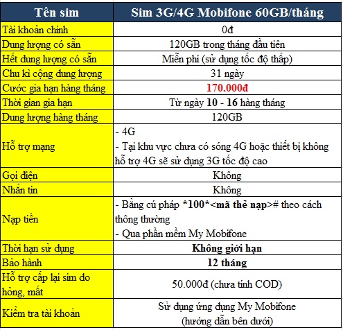 Sim 3G/4G Mobifone Khuyến Mãi 120GB/Tháng