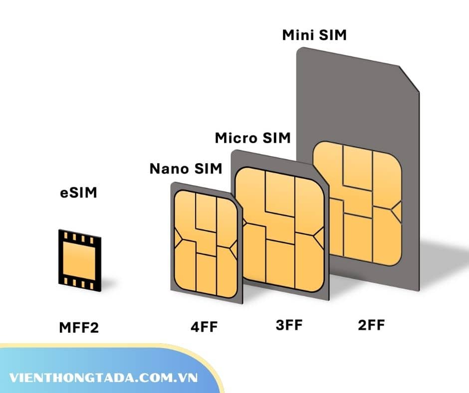 So Sánh SIM Vật Lý Và eSIM. Nên Chọn Mua Loại Nào?