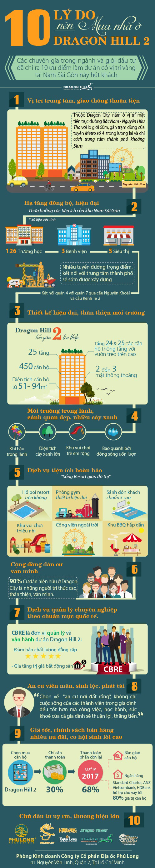 10 lý do khiến khách hàng mua nhà ở Dragon Hill 2