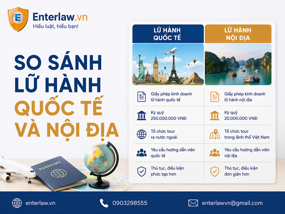 So sánh lữ hành quốc tế và Lữ hành nội địa chi tiết, dễ hiểu, đúng luật