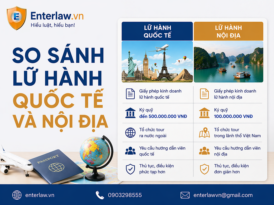 So sánh lữ hành quốc tế và nội địa (Chi tiết & dễ hiểu nhất 2026)