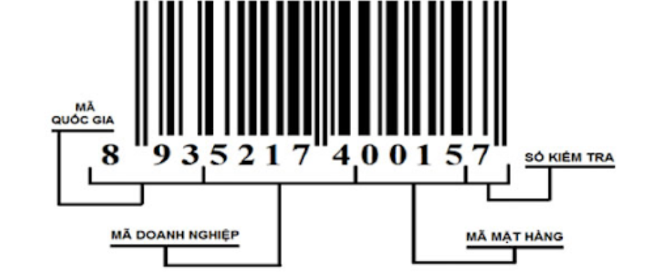 Đăng ký mã số mã vạch 