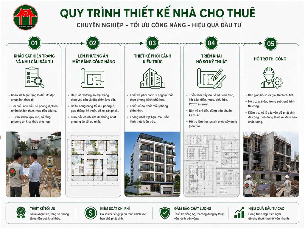 Thiết kế nhà cho thuê 08