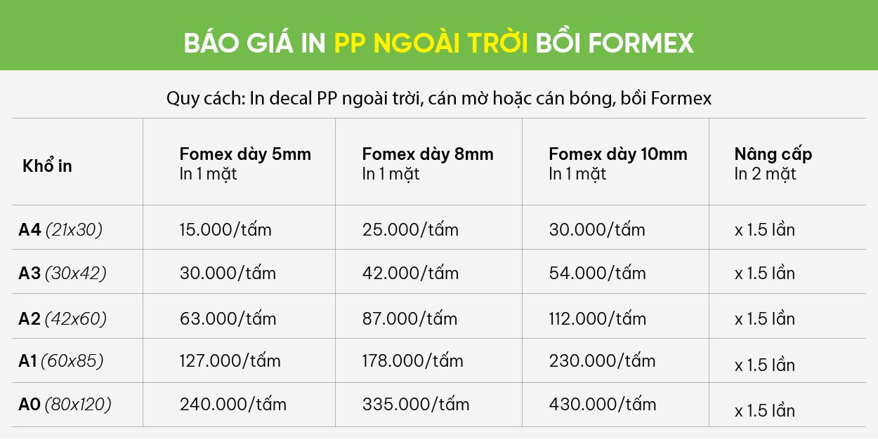 báo giá in formex