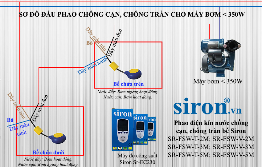 Lắp đặt 2 phao điện cho bể tích nước và bể chứa nước máy bơm tự động Siron