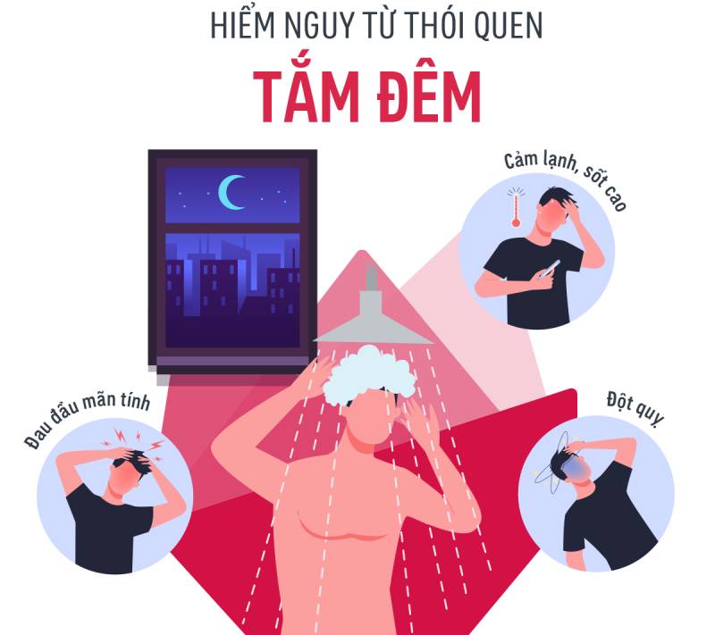 Hướng dẫn cách xử trí đột quỵ do tắm đêm