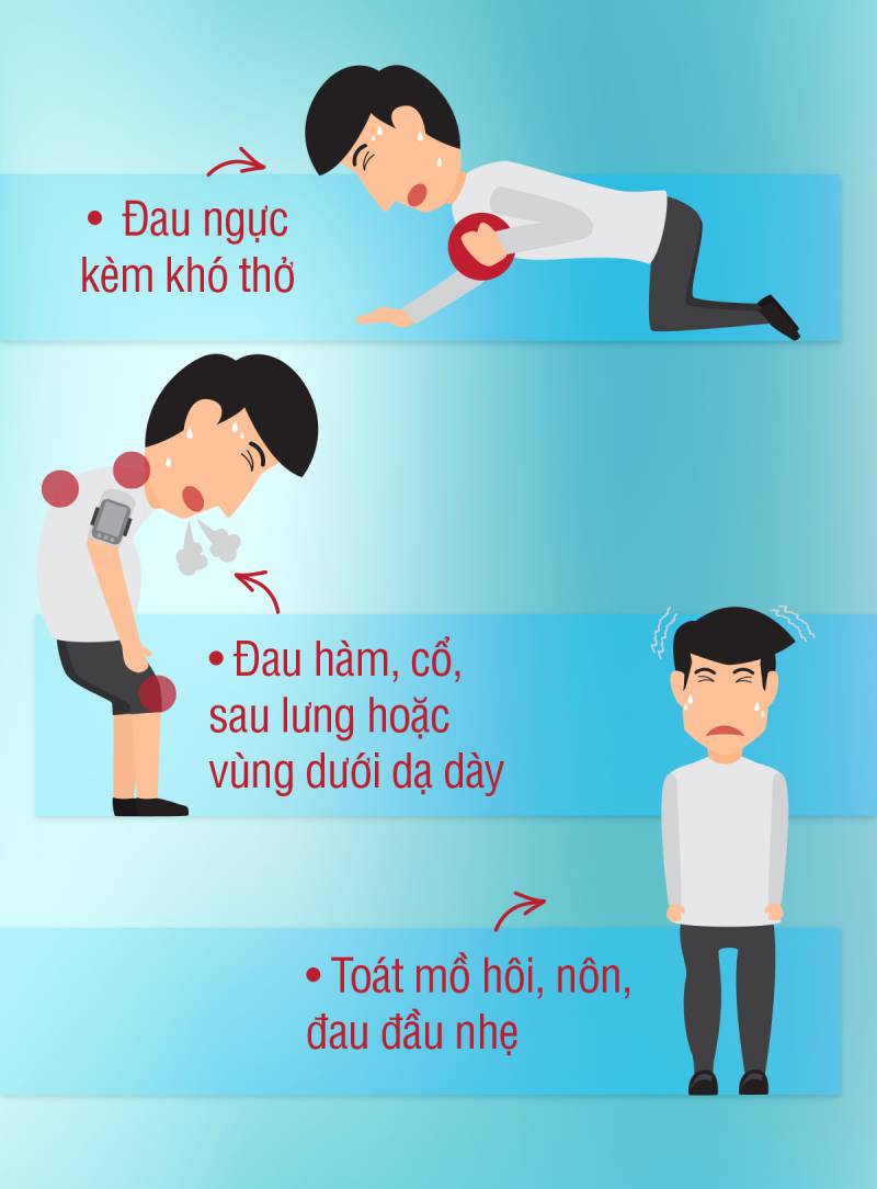 Dấu hiệu của hiện tượng nhồi máu cơ tim cần cấp cứu gấp