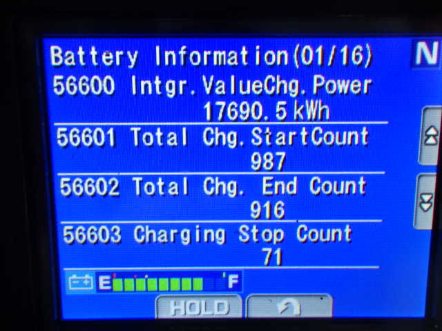 Xe nâng điện Komatsu 3 tấn FE30-1 sx 2018