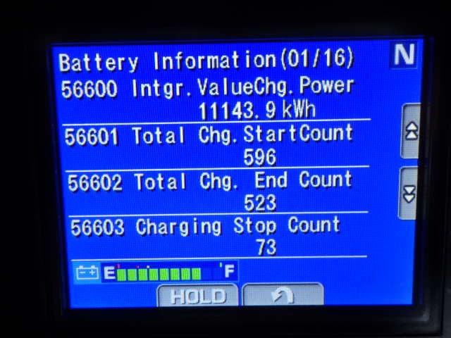 Xe nâng điện Komatsu FE25-1#304796