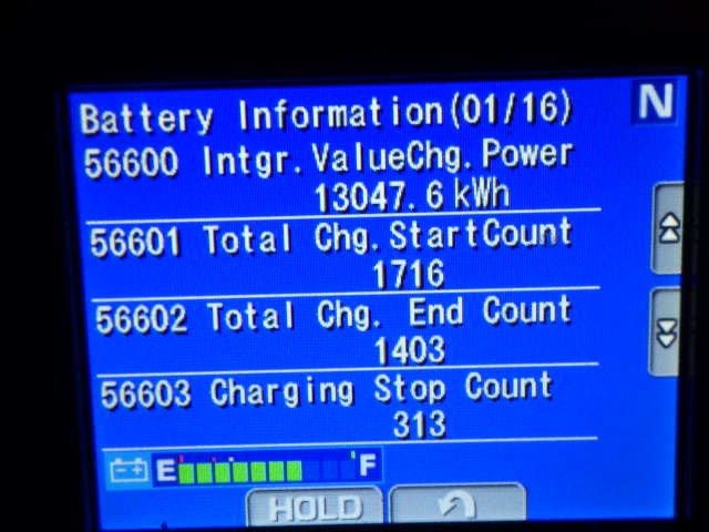 Xe nâng điện Komatsu 2.5 tấn FE25-1#302215