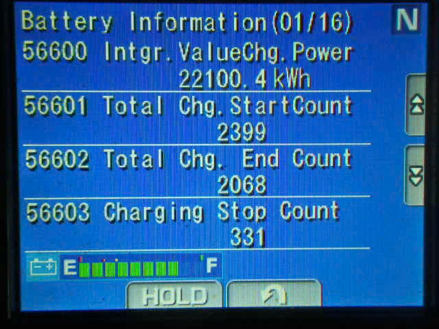 Xe nâng điện Komatsu 2.5 tấn FE25-1 #300110