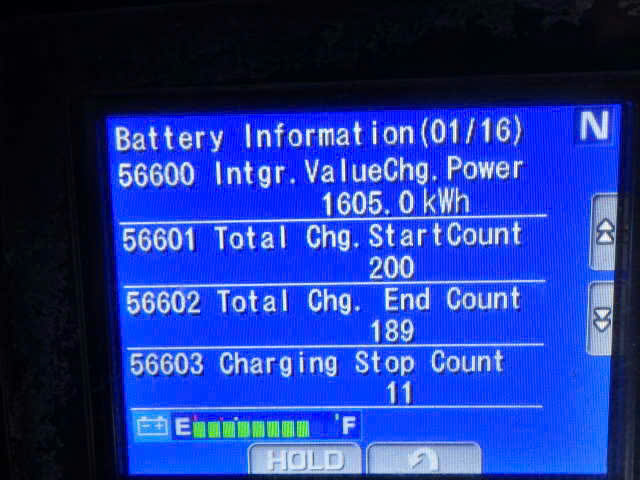 Xe nâng điện Komatsu 3.0T #307747