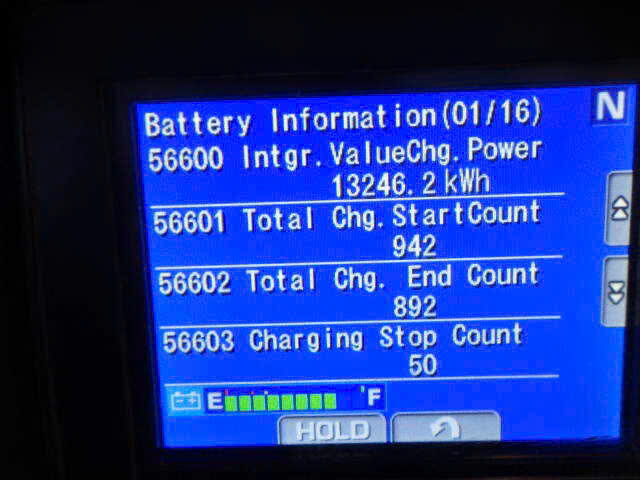 Xe nâng điện Komatsu 3 tấn FE30-1#309376