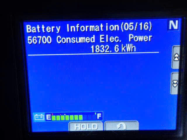 Xe nâng điện Komatsu 2.5 tấn FE25-1 #303109