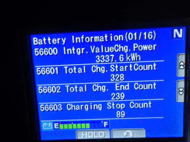 Xe nâng điện Komatsu 2.5 tấn FE25-1 #303109