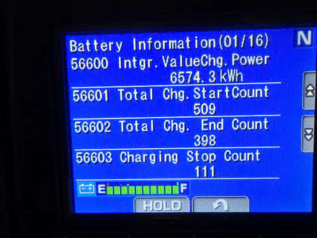 Xe nâng điện Komatsu 2.5 tấn FE25-1 #