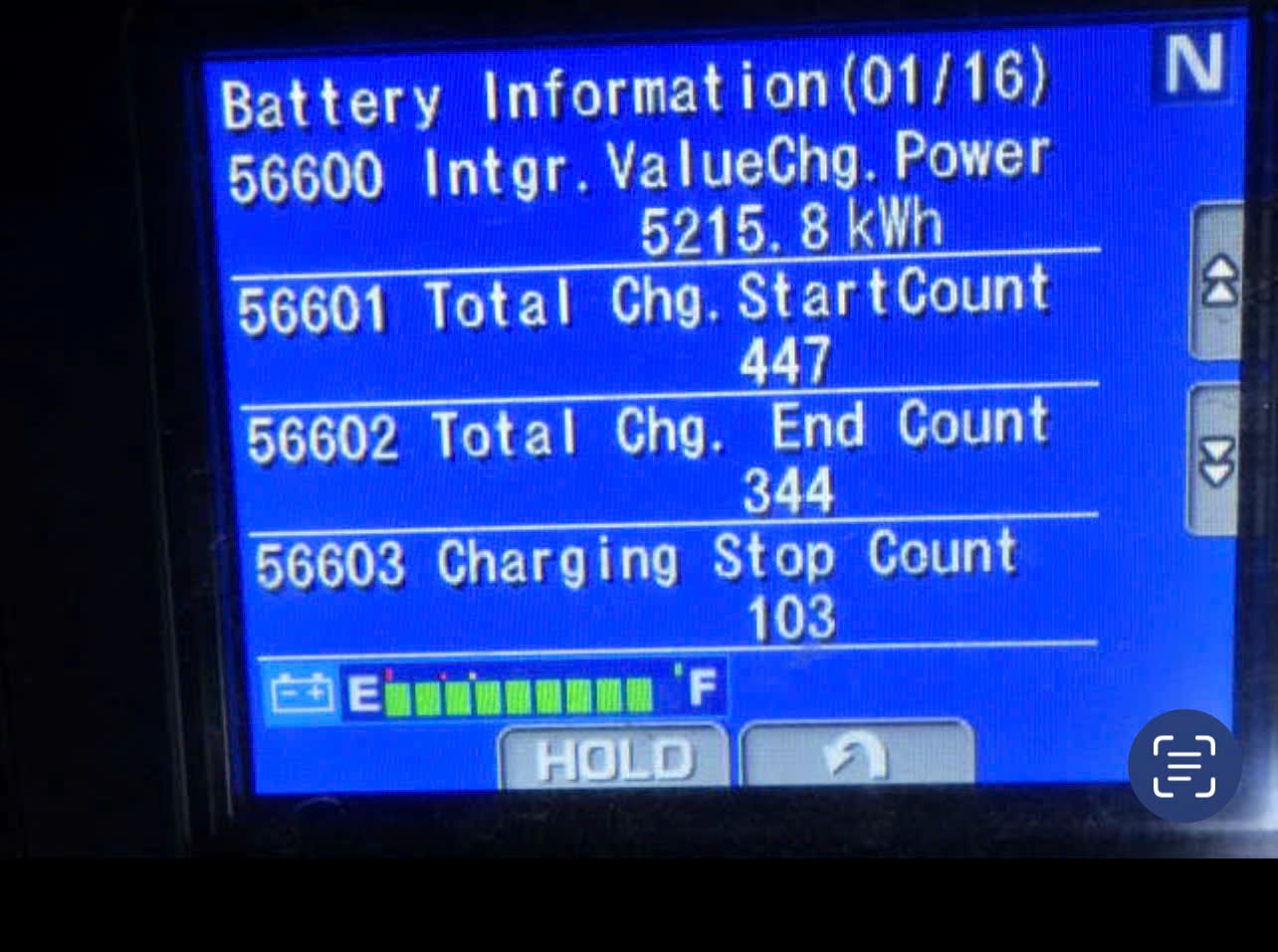 Xe nâng điện Komatsu FE25-1#307516