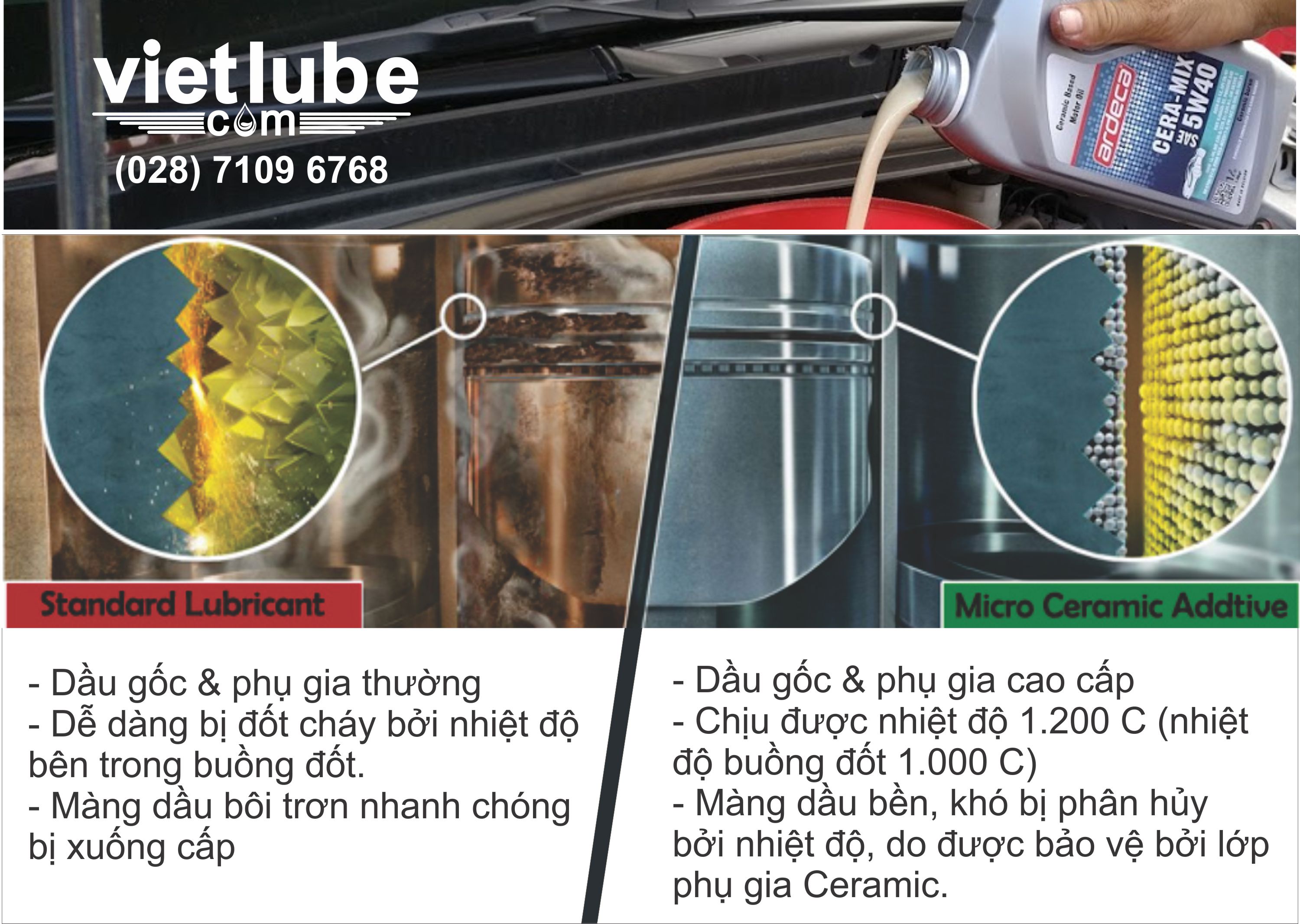 Phủ gốm cho động cơ 