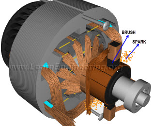 động cơ dc Brushless