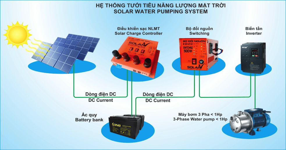 Bơm nước sử dụng năng lượng mặt trời 12v, 24v, 48v,.... - 2